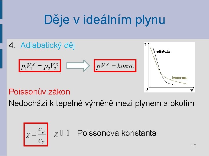 Děje v ideálním plynu 4. Adiabatický děj Poissonův zákon Nedochází k tepelné výměně mezi