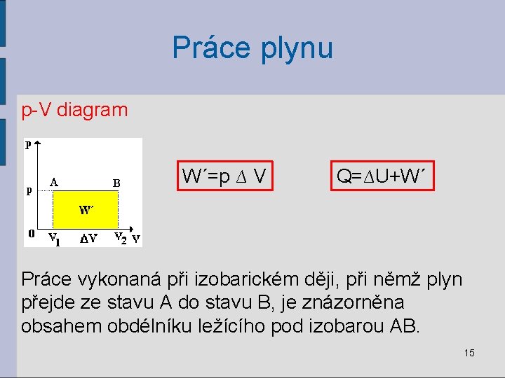 Práce plynu p-V diagram W´=p ∆ V Q=∆U+W´ Práce vykonaná při izobarickém ději, při