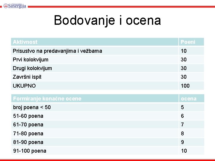 Bodovanje i ocena Aktivnost Poeni Prisustvo na predavanjima i vežbama 10 Prvi kolokvijum 30