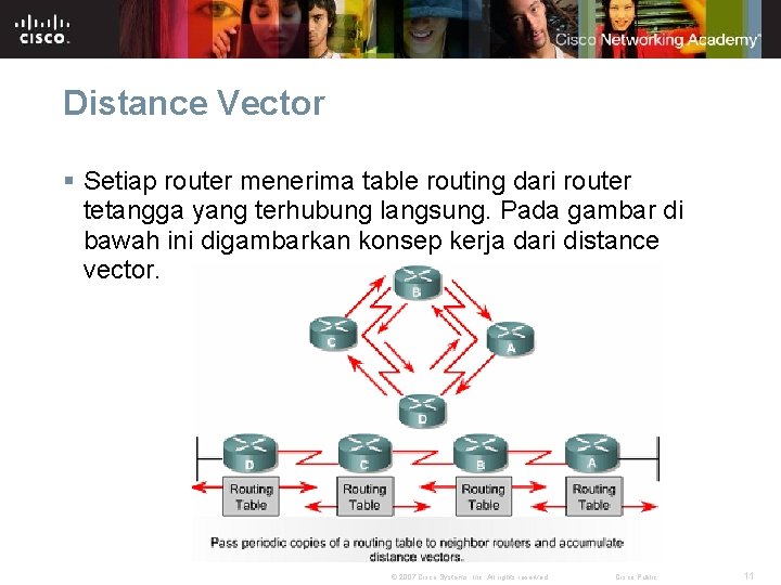 Distance Vector § Setiap router menerima table routing dari router tetangga yang terhubung langsung.