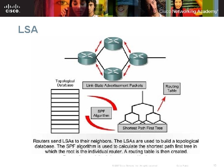 LSA © 2007 Cisco Systems, Inc. All rights reserved. Cisco Public 15 