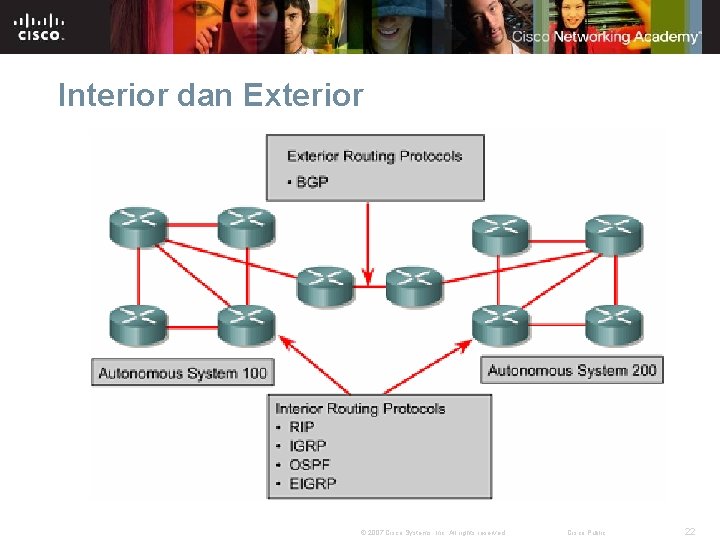 Interior dan Exterior © 2007 Cisco Systems, Inc. All rights reserved. Cisco Public 22
