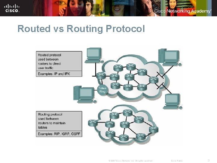 Routed vs Routing Protocol © 2007 Cisco Systems, Inc. All rights reserved. Cisco Public