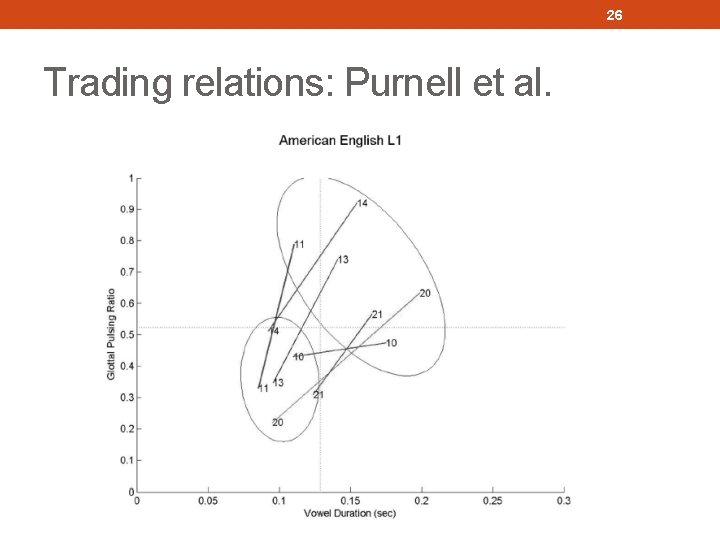 26 Trading relations: Purnell et al. 