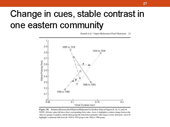 27 Change in cues, stable contrast in one eastern community 