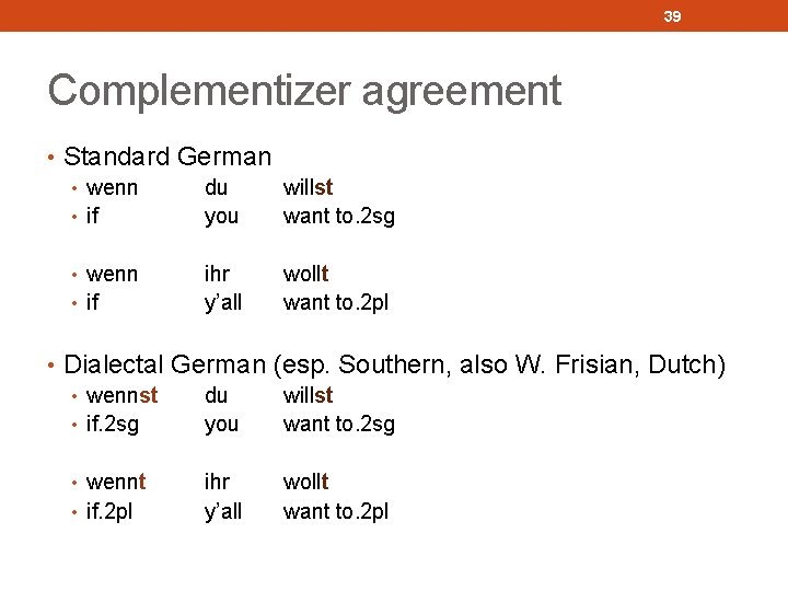 39 Complementizer agreement • Standard German • wenn du willst • if you want