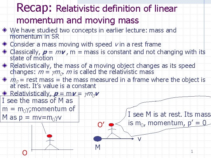 Recap: Relativistic definition of linear momentum and moving mass We have studied two concepts