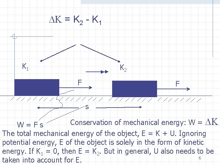 DK = K 2 - K 1 K 2 F F s Conservation of