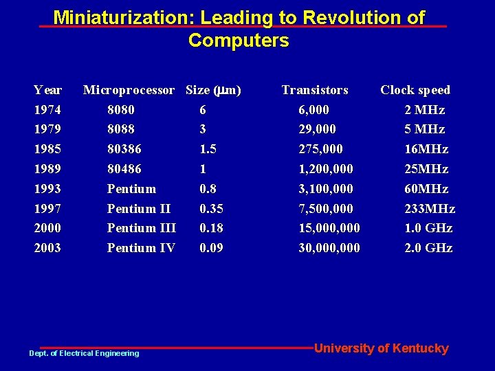 Computer Chips A World of Microelectronics Zhi Chen