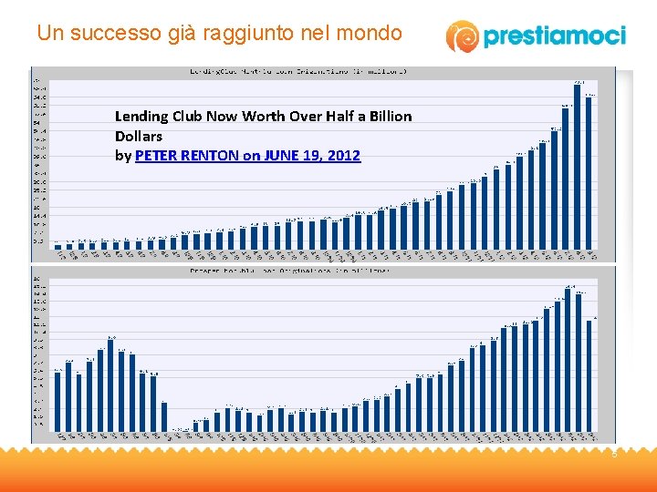 Un successo già raggiunto nel mondo Lending Club Now Worth Over Half a Billion