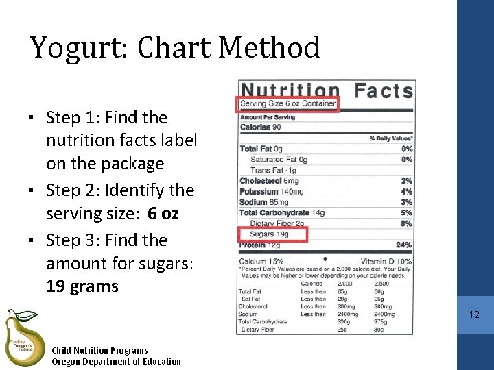 Yogurt: Chart Method ▪ Step 1: Find the nutrition facts label on the package