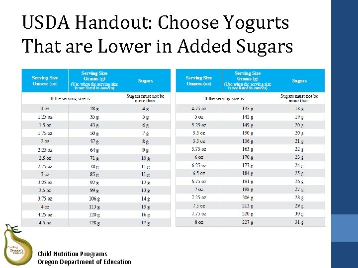 USDA Handout: Choose Yogurts That are Lower in Added Sugars Child Nutrition Programs Oregon