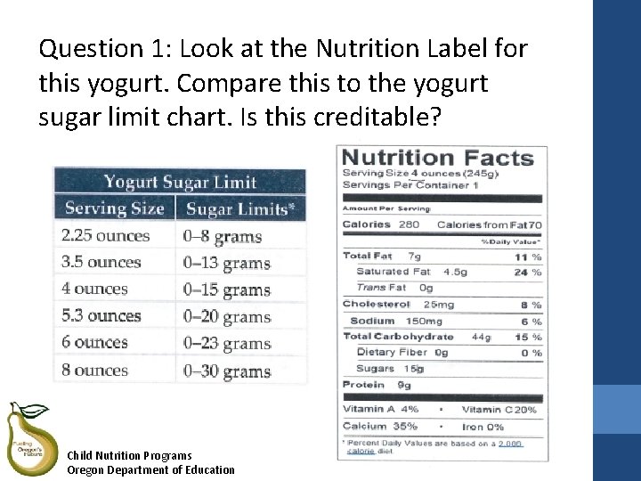 Question 1: Look at the Nutrition Label for this yogurt. Compare this to the