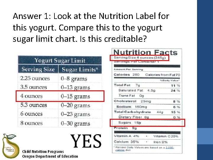 Answer 1: Look at the Nutrition Label for this yogurt. Compare this to the