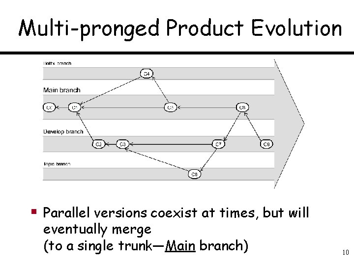 Multi-pronged Product Evolution § Parallel versions coexist at times, but will eventually merge (to
