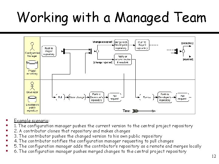 Working with a Managed Team § § § § Example scenario: 1. The configuration