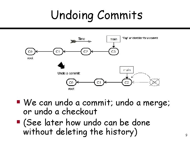 Undoing Commits § We can undo a commit; undo a merge; or undo a