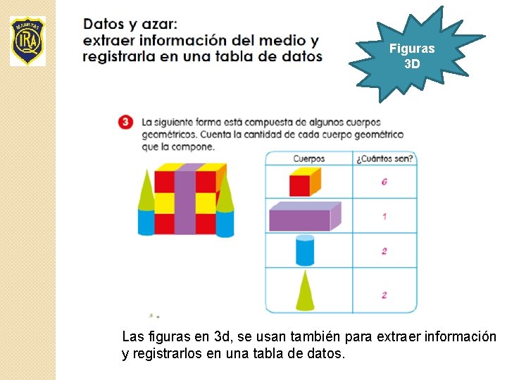 Figuras 3 D Las figuras en 3 d, se usan también para extraer información