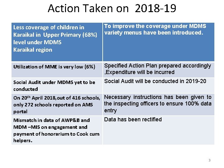 Action Taken on 2018 -19 Less coverage of children in Karaikal in Upper Primary