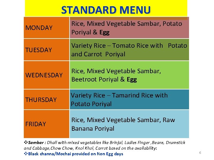 STANDARD MENU MONDAY Rice, Mixed Vegetable Sambar, Potato Poriyal & Egg TUESDAY Variety Rice