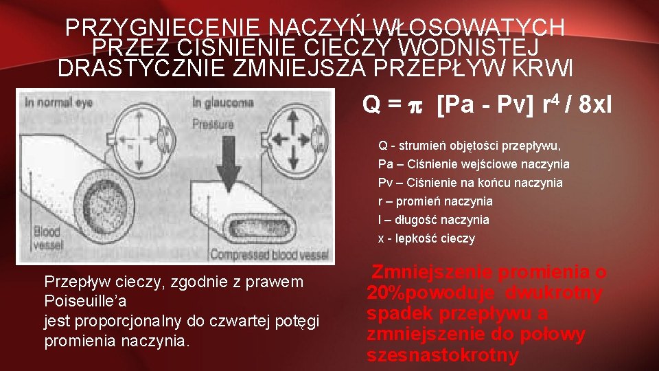 PRZYGNIECENIE NACZYŃ WŁOSOWATYCH PRZEZ CIŚNIENIE CIECZY WODNISTEJ DRASTYCZNIE ZMNIEJSZA PRZEPŁYW KRWI Q = [Pa