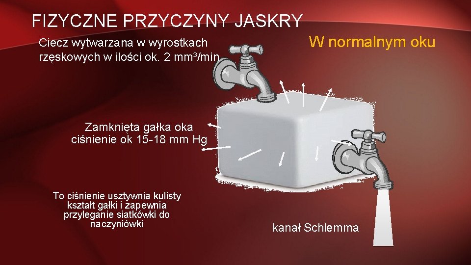 FIZYCZNE PRZYCZYNY JASKRY Ciecz wytwarzana w wyrostkach rzęskowych w ilości ok. 2 mm³/min W