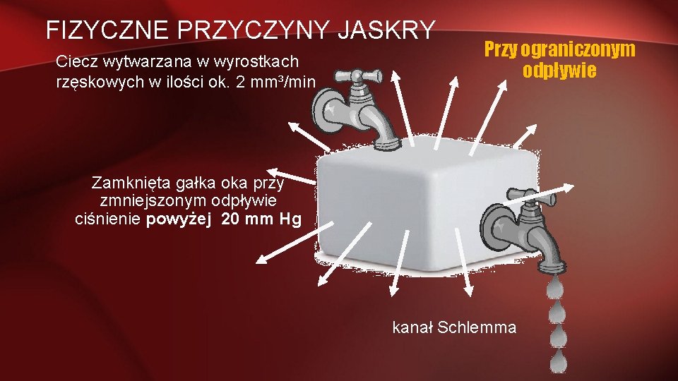 FIZYCZNE PRZYCZYNY JASKRY Ciecz wytwarzana w wyrostkach rzęskowych w ilości ok. 2 mm³/min Przy