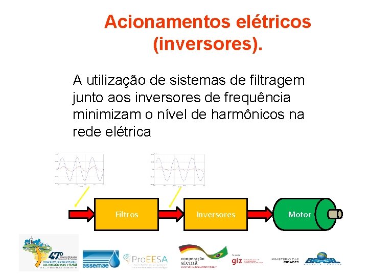 Acionamentos elétricos (inversores). A utilização de sistemas de filtragem junto aos inversores de frequência