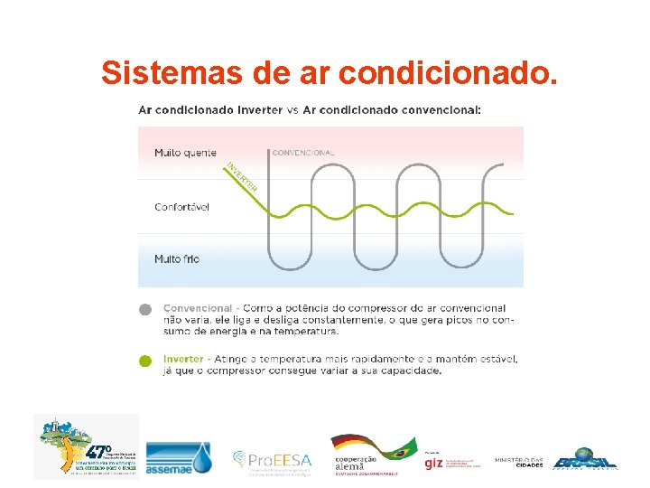 Sistemas de ar condicionado. 