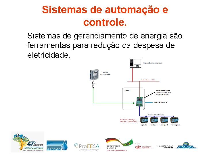 Sistemas de automação e controle. Sistemas de gerenciamento de energia são ferramentas para redução