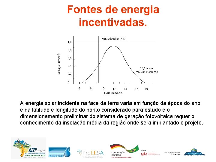 Fontes de energia incentivadas. A energia solar incidente na face da terra varia em