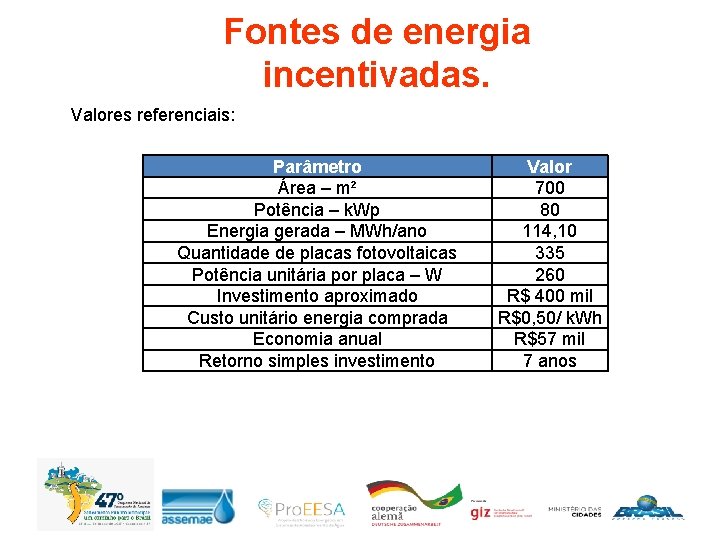 Fontes de energia incentivadas. Valores referenciais: Parâmetro Área – m² Potência – k. Wp