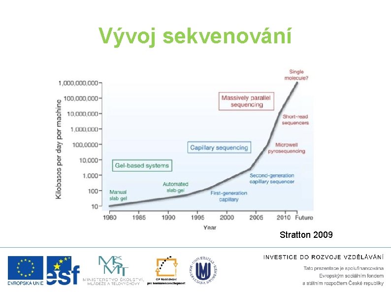 Vývoj sekvenování Stratton 2009 