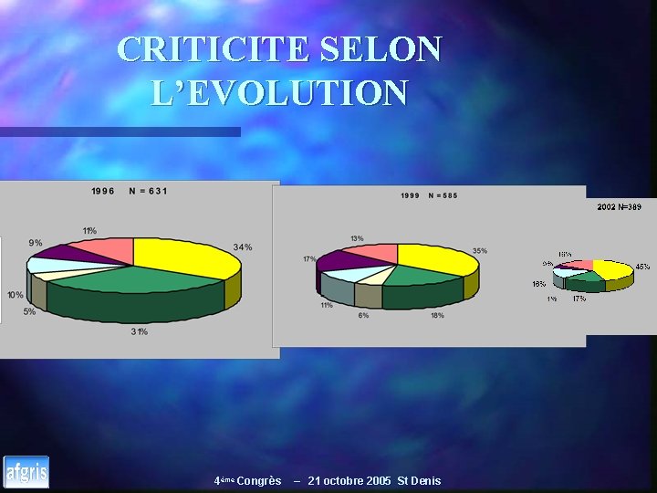 CRITICITE SELON L’EVOLUTION 4ème Congrès – 21 octobre 2005 St Denis 