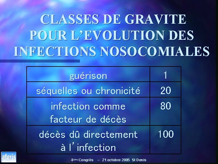 CLASSES DE GRAVITE POUR L’EVOLUTION DES INFECTIONS NOSOCOMIALES guérison séquelles ou chronicité infection comme