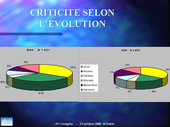 CRITICITE SELON L’EVOLUTION 4ème Congrès – 21 octobre 2005 St Denis 