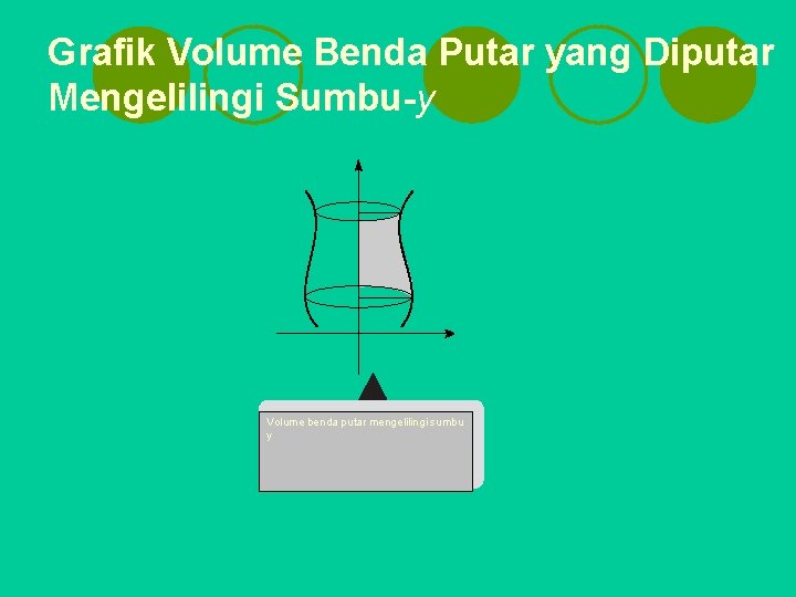 Grafik Volume Benda Putar yang Diputar Mengelilingi Sumbu-y Volume benda putar mengelilingi sumbu y