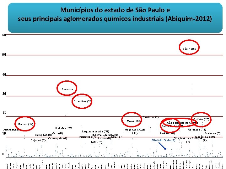 Municípios do estado de São Paulo e seus principais aglomerados químicos industriais (Abiquim-2012) 60