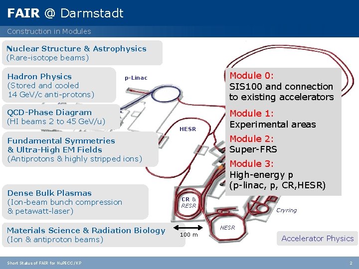 FAIR @ Darmstadt Construction in Modules Nuclear Structure & Astrophysics (Rare-isotope beams) Hadron Physics