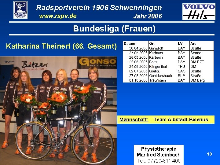 Radsportverein 1906 Schwenningen www. rspv. de Jahr 2006 Bundesliga (Frauen) Katharina Theinert (66. Gesamt)