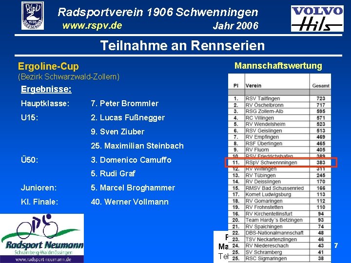 Radsportverein 1906 Schwenningen www. rspv. de Jahr 2006 Teilnahme an Rennserien Mannschaftswertung Ergoline-Cup (Bezirk