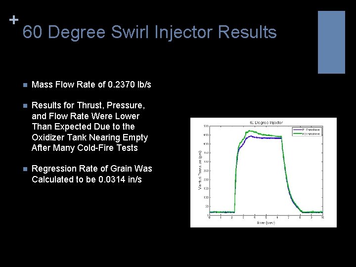 Testing and Results Effects of Swirl Injector Design