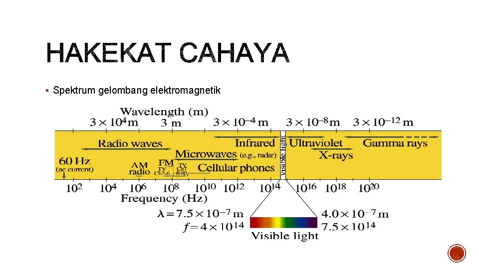 § Spektrum gelombang elektromagnetik 