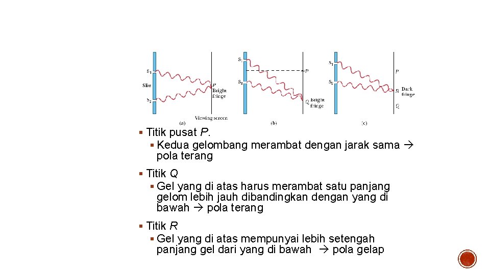 Percobaan celah ganda Young § Titik pusat P. § Kedua gelombang merambat dengan jarak