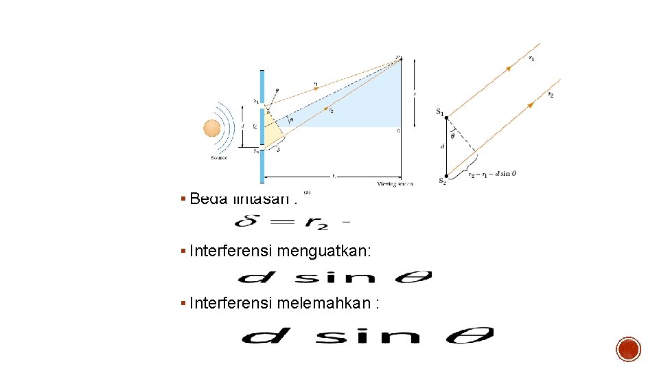 Percobaan celah ganda Young § Beda lintasan : § Interferensi menguatkan: § Interferensi melemahkan