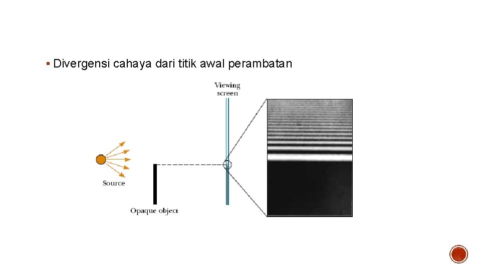 Difraksi § Divergensi cahaya dari titik awal perambatan 