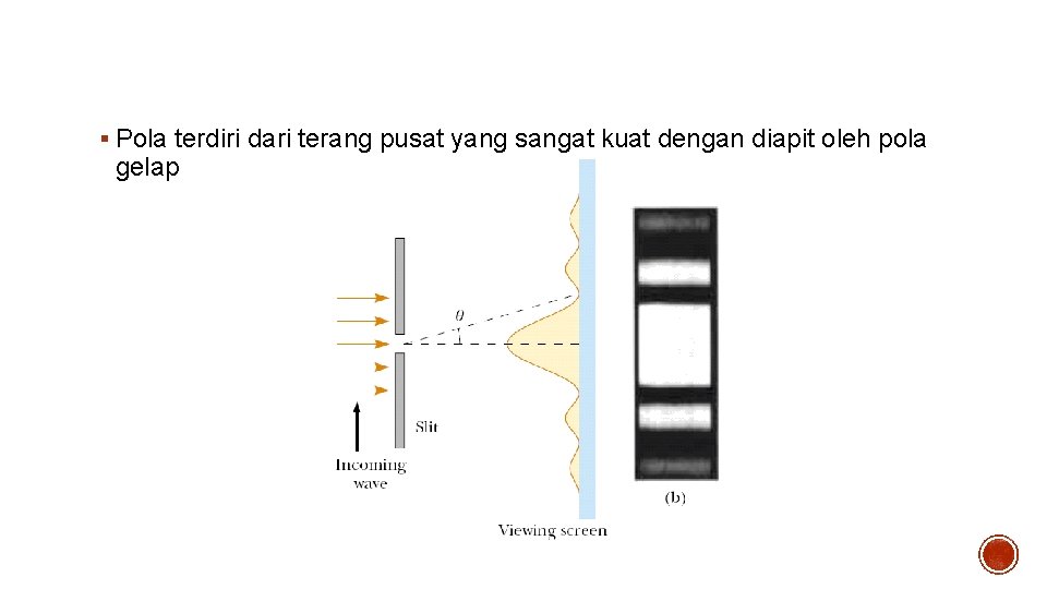 Difraksi Fraunhofer § Pola terdiri dari terang pusat yang sangat kuat dengan diapit oleh