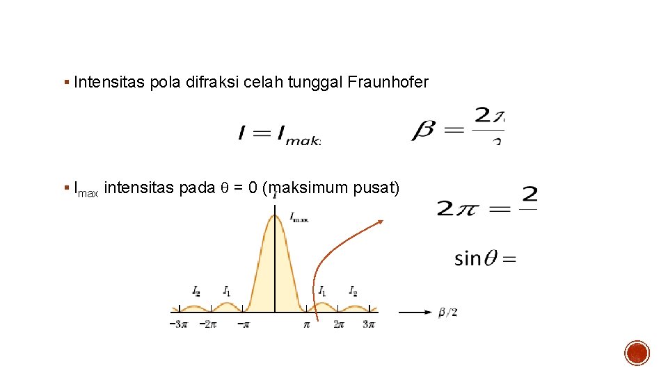 Intensitas pola difraksi celah tunggal § Intensitas pola difraksi celah tunggal Fraunhofer § Imax