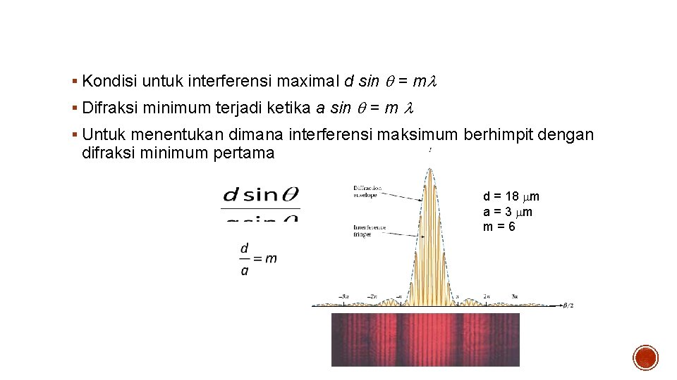 Intensitas pola difraksi celah ganda = m § Difraksi minimum terjadi ketika a sin