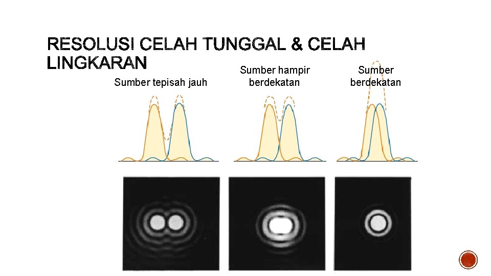 Sumber tepisah jauh Sumber hampir berdekatan Sumber berdekatan 